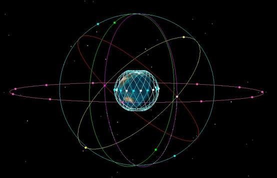 衛星互聯網全球覆蓋示意圖